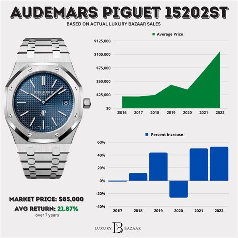 audemars piguet list price|Audemars Piguet average price.